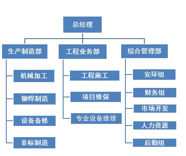 煙臺鼎成機電設(shè)備有限公司 煙臺鼎成機電設(shè)備有限公司